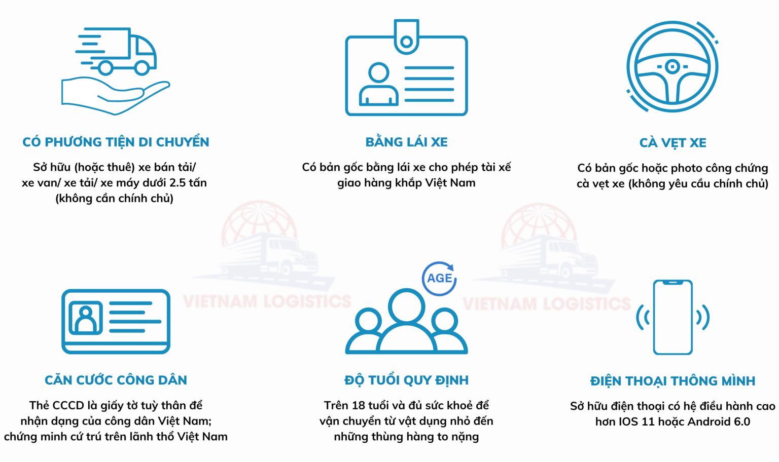 Đăng ký Lalamove 2 HTX NAM SAI GONGRAB 6Đăng ký LalamoveVận Tải Đường Bộ
