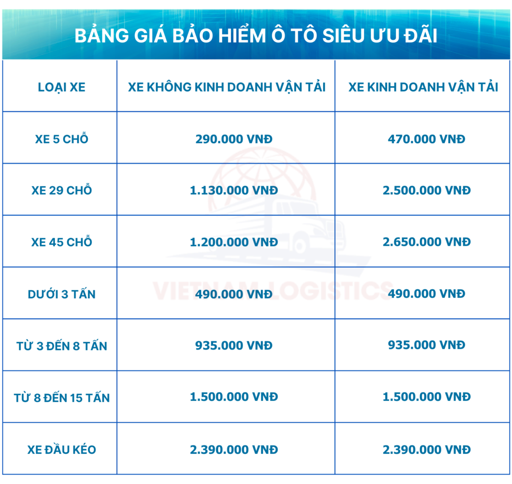 Bảo Hiểm Bắt Buộc TNDS Xe Ô Tô 3 ho so yeu cau 900 x 1000 px 900 x 920 px 2Bảo Hiểm Bắt Buộc TNDS Xe Ô TôVận Tải Đường Bộ