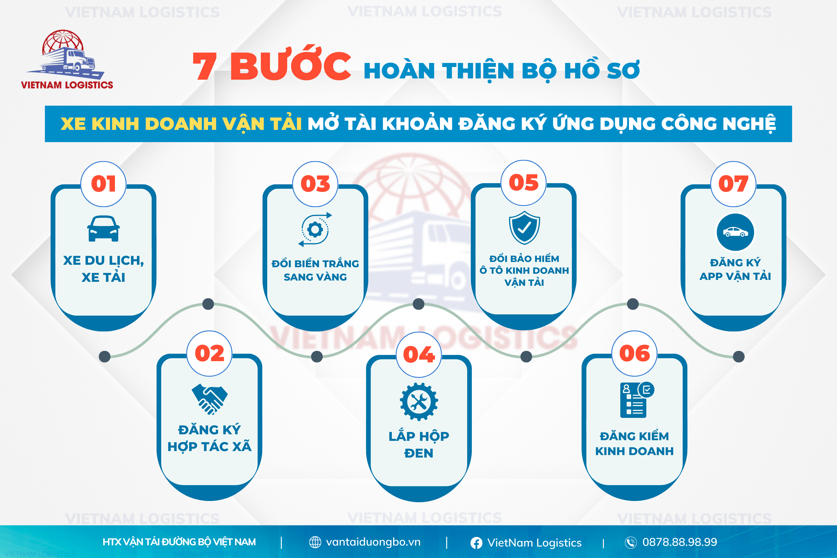 Đăng ký Be Car 1 VIETNAM LOGISTICS 900 × 600 px 5ĐĂNG KÝ GRABCARVận Tải Đường Bộ