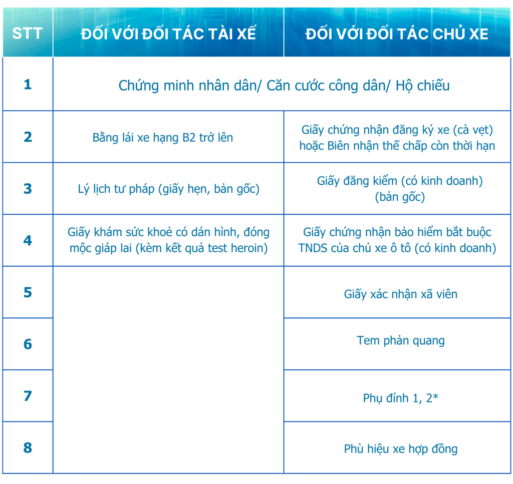Đăng ký Ahamove 2 ho so yeu cau 900 x 1000 px 900 x 920 px 1Đăng ký AhamoveVận Tải Đường Bộ