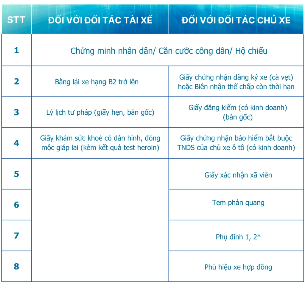 Đăng ký Ahamove 2 ho so yeu cau 900 x 1000 px 900 x 920 px 1Đăng ký AhamoveVận Tải Đường Bộ