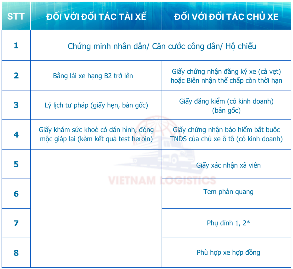 ĐĂNG KÝ GRABCAR 2 ho so yeu cau 900 x 1000 px 900 x 920 px 900 x 825 px 10ĐĂNG KÝ GRABCARVận Tải Đường Bộ