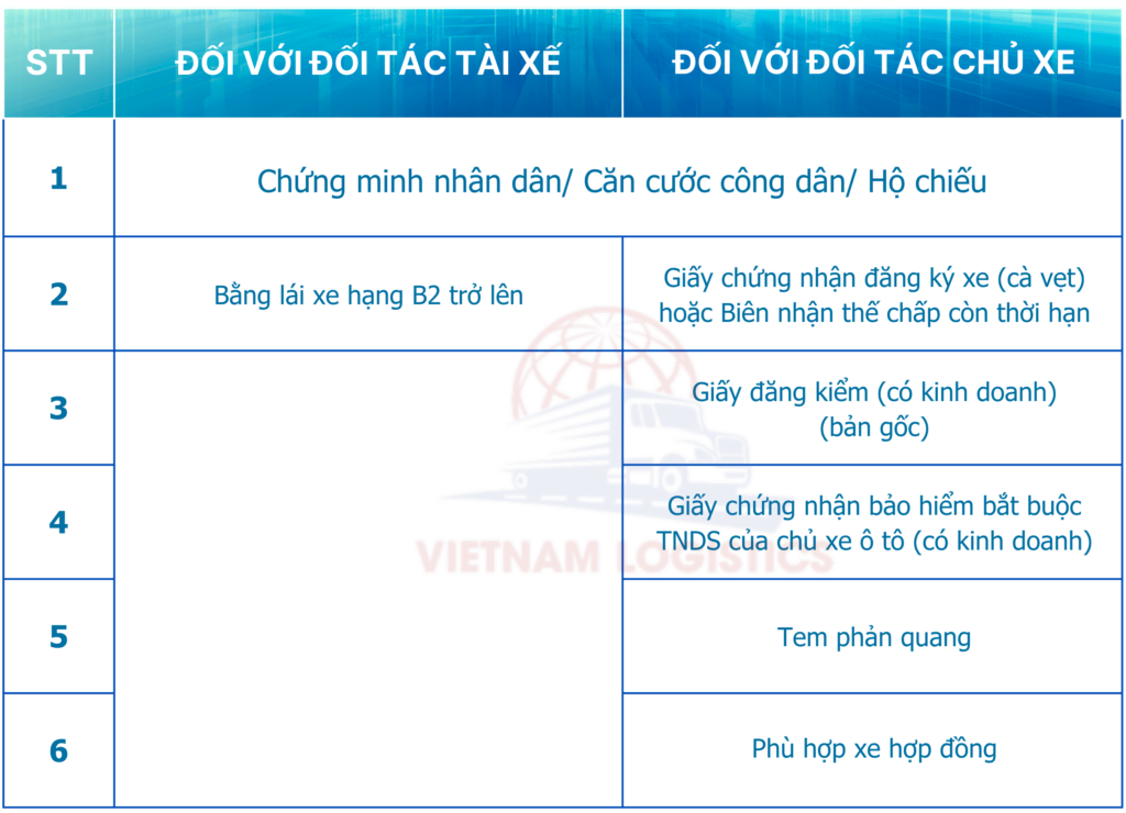 Đăng ký GoCar 2 ho so yeu cau 900 x 1000 px 900 x 920 px 900 x 825 px 11Đăng ký GoCarVận Tải Đường Bộ