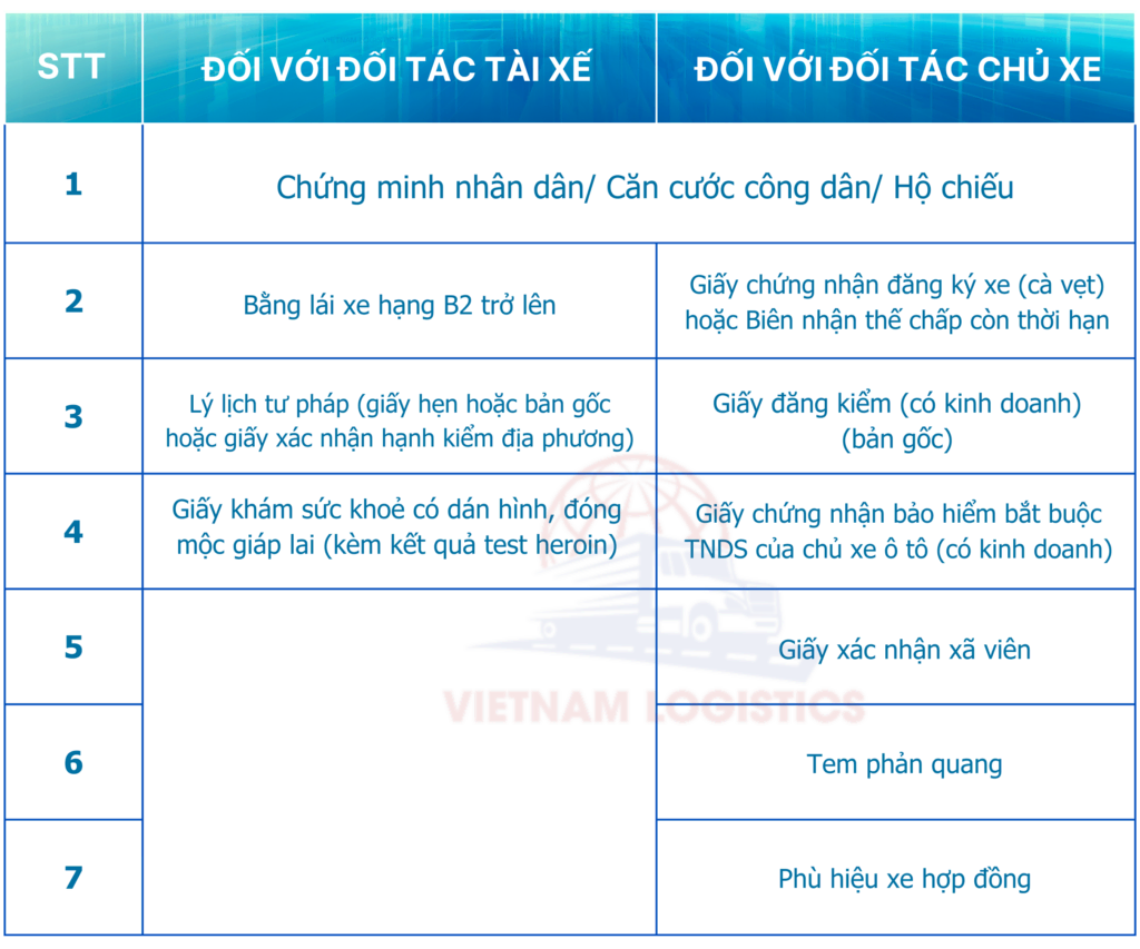 Đăng ký Be Car 2 ho so yeu cau 900 x 1000 px 900 x 920 px 900 x 825 px 8Đăng ký Be CarVận Tải Đường Bộ