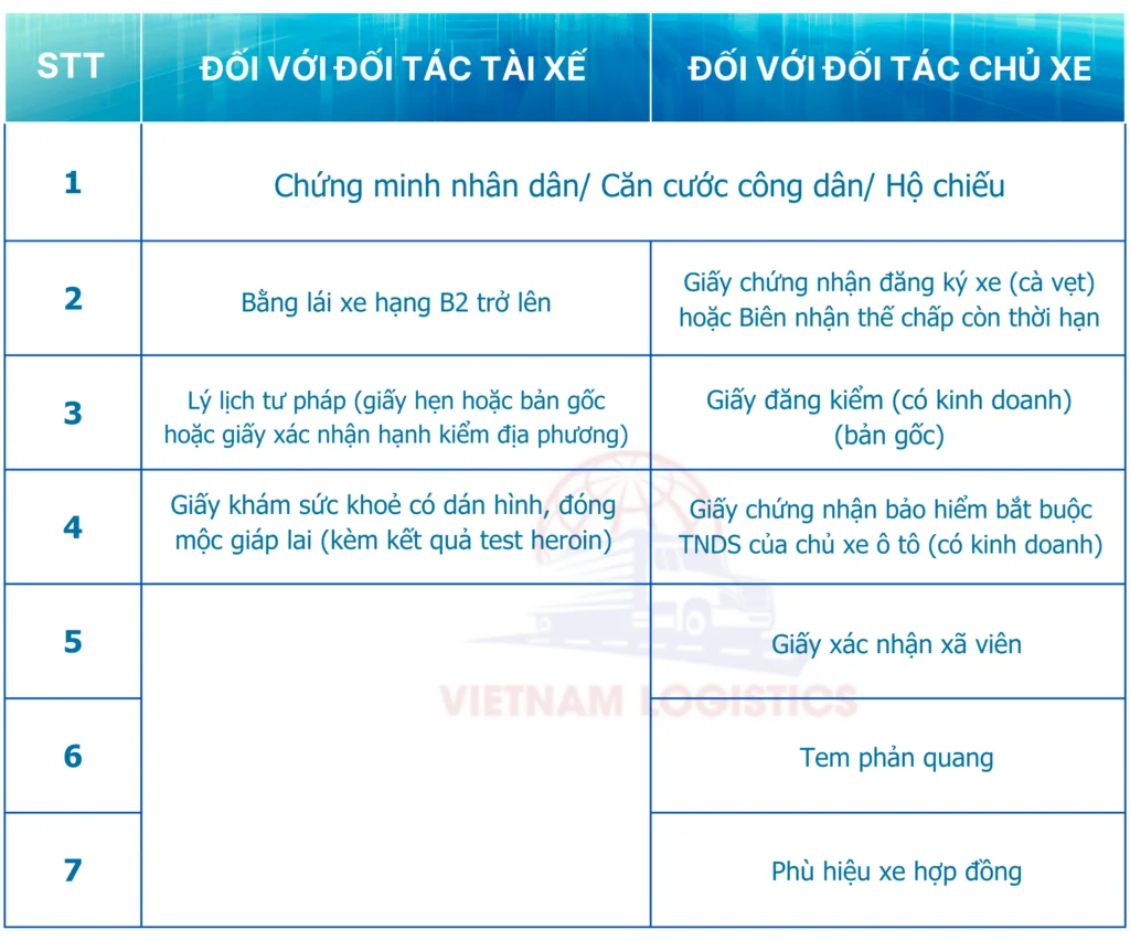 Đăng ký Be Car 2 ho so yeu cau 900 x 1000 px 900 x 920 px 900 x 825 px 8Đăng ký Be CarVận Tải Đường Bộ